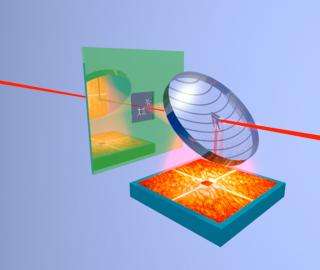 DESY's FLASH illuminates the nano-world