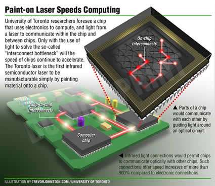 Paint-on laser speeds computing. Image: Trevor Johnston