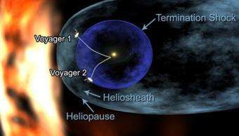 Voyager 1 Hits New Milestone