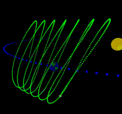 The typical corkscrew path of an Earth Coorbital Asteroid.
