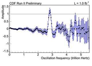 CDF measurement of the B_s oscillation