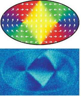 Study of 'Solitons' Adds Insight into Nanomagnet Behavior