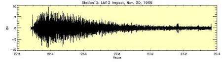 A seismic waveform recorded when Apollo 12's lunar ascent module crashed into the Moon on Nov. 20, 1969.