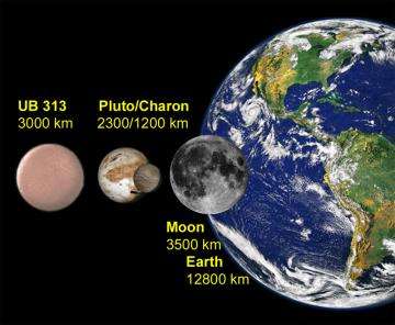 The diameter of 2003 UB313 compared with that of the Pluto, Charon, Earth, and the Moon