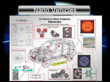 This collection of images describes the concept of the nanocar project