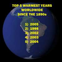 2005 was the warmest year in a century