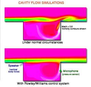 A screenshot of Rowley's cavity-flow simulations.