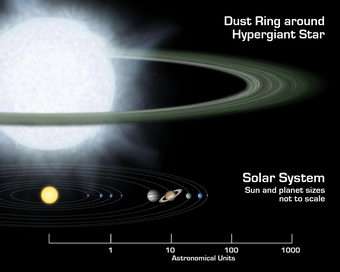 Disks encircling hypergiant stars may spawn planets in inhospitable environment