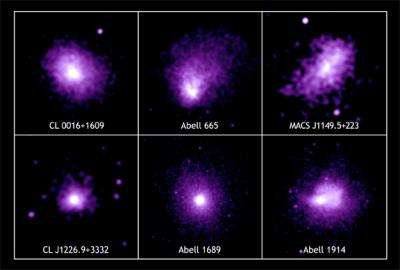 Chandra independently determines Hubble constant