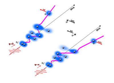 Laser wave steers electrons in chemical bonds