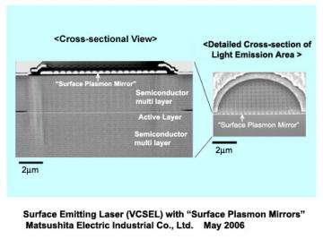 Panasonic Develops VCSEL Laser with Surface Plasmon Mirrors