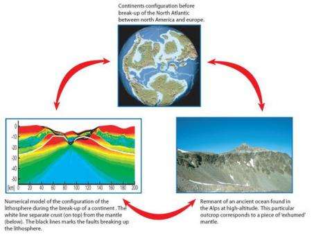 New geosciences model explains ocean formation