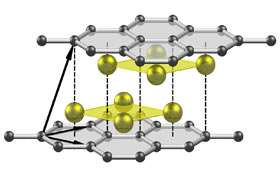 In new binary alloy, two layers of boron 'bread' surround a 'filling' of lithium metal.