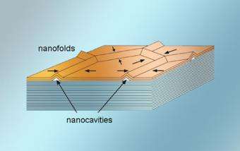 Nanoscale Tubing Assembles Itself Instantly