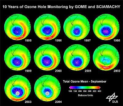10 years of ozone hole monitoring. Credits: DLR