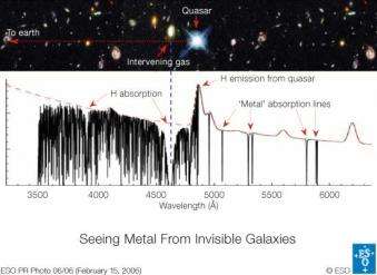 Astronomers Find Metal-Rich Distant Galaxy