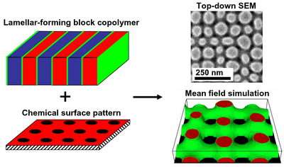 From 2-D blueprint, material assembles into novel 3-D nanostructures