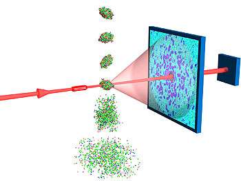 Scientists capture nanoscale images with short and intense X-ray laser