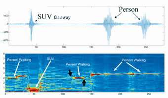 Sandia researchers develop better sensor detection system
