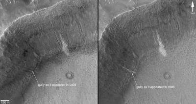Signs of Liquid Water Flowing on Mars