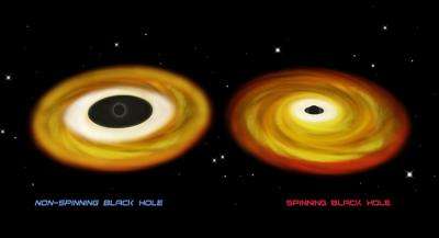 Spinning Black Hole Pushes the Limit