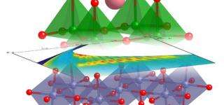 Creating exotic oxide-based spintronic devices
