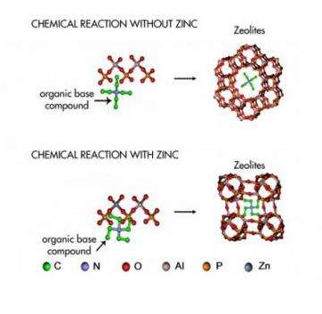 The Growth of a Zeolite