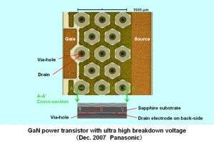 Panasonic Develops a Gallium Nitride (GaN) Power Transistor with Ultra High Breakdown Voltage over 10000V