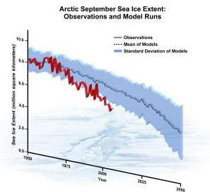 Arctic Sea Ice Illustration