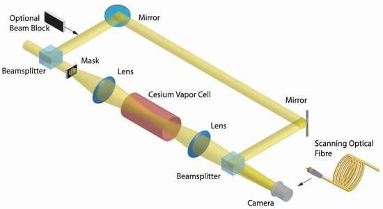 Ultra-Dense Optical Storage -- on One Photon