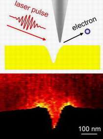 Electron flashes for the nanoworld