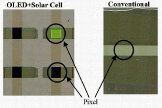 Solar cells make OLEDS luminous enough for mobile devices