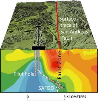 Geologists recover rocks yielding unprecedented insights into San Andreas Fault