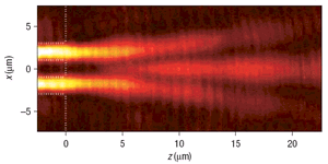Understanding light at the nanoscale: a nano-sized double-slit experiment