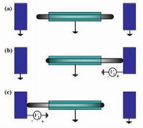 Telescoping nanotubes offer new option for nonvolatile memory