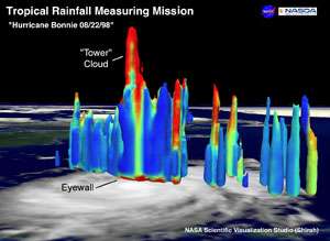 Close-up look at a hurricane's eye reveals a new 'fuel' source