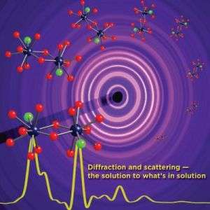 Diffraction and scattering -- the solution to what's in solution