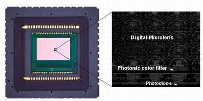 Panasonic develops a next-generation robust image sensor