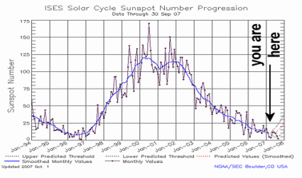 Is a New Solar Cycle Beginning?