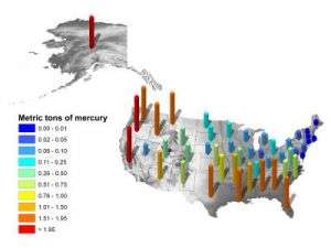 Mercury Emissions from Fires