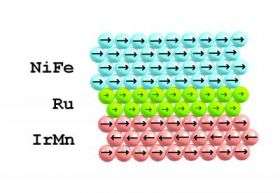 Nano-layer of Ruthenium Stabilizes Magnetic Sensors