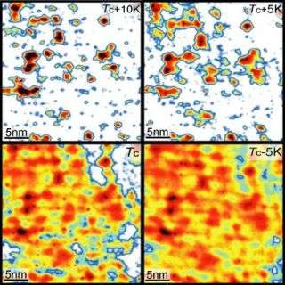 Nanoscale imaging reveals unexpected behaviors in high-temperature superconductors