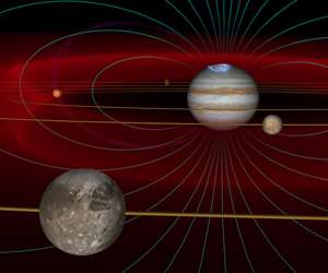 New theory proposes Jovian magnetosphere circulates magnetic field remarkably different from that of Earth
