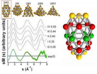 Physicists discover structures of gold nanoclusters