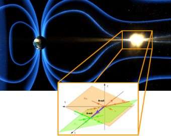 Pioneering 3D view of near-Earth magnetic 'dance'