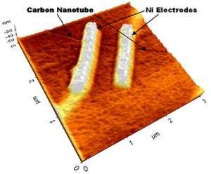 Researchers Hope to Unlock Capabilities of Carbon Nanotubes