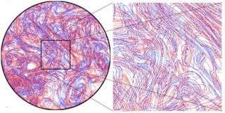 Researchers reveal the tangle under turbulence