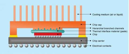Researchers unveil details of chip cooling breakthrough