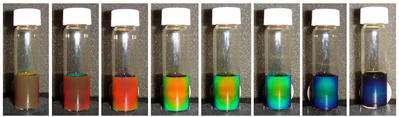 Simple Magnet Can Control the Color of a Liquid