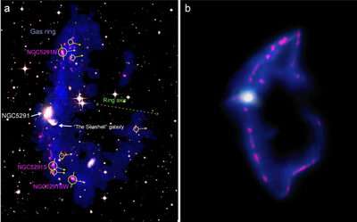 'Missing Mass' Found in Recycled Dwarf Galaxies